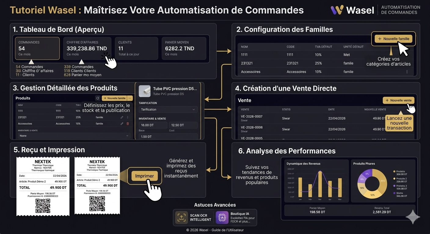 Logiciel ERP complet pour la gestion de votre entreprise en Tunisie