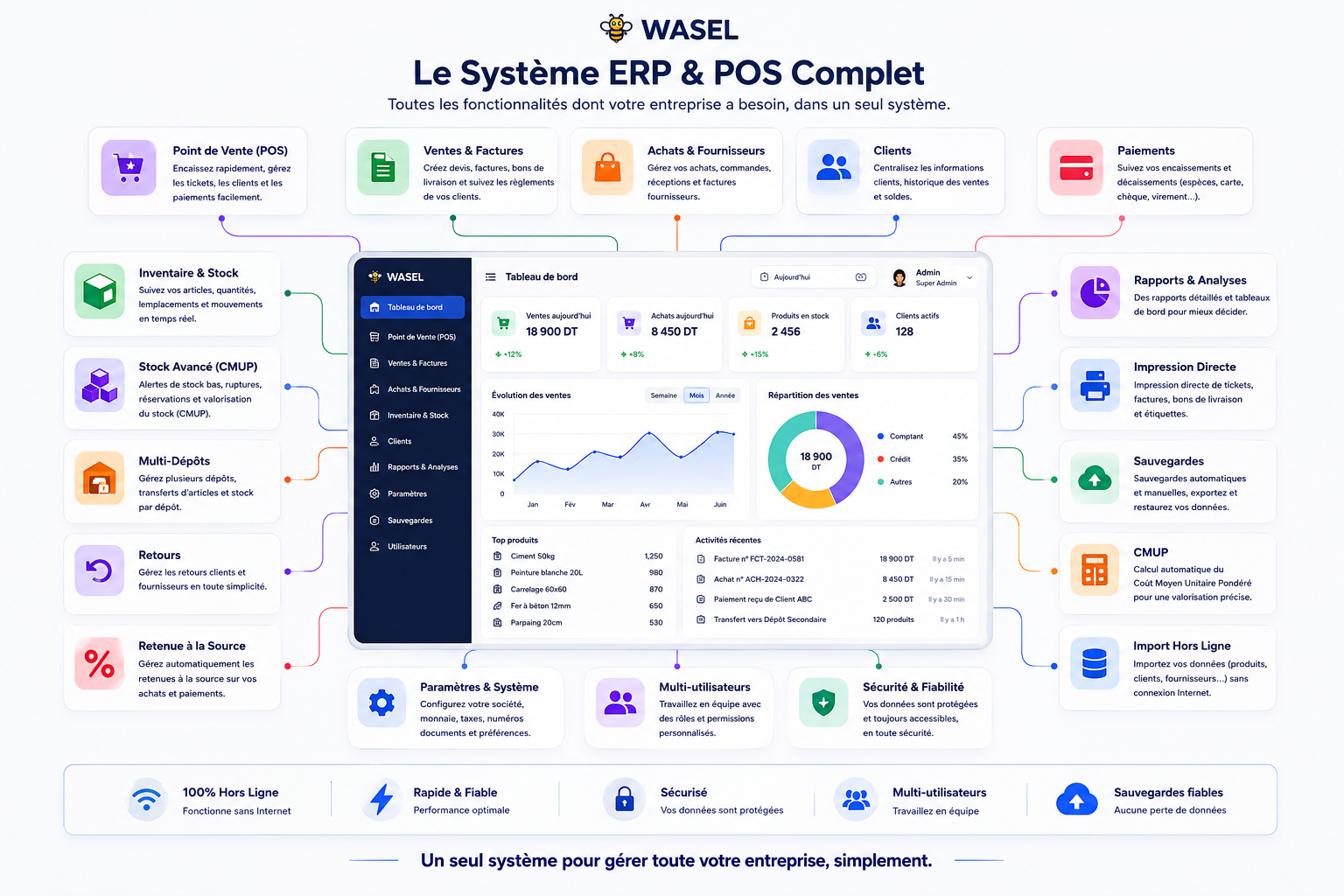 WASEL Dashboard